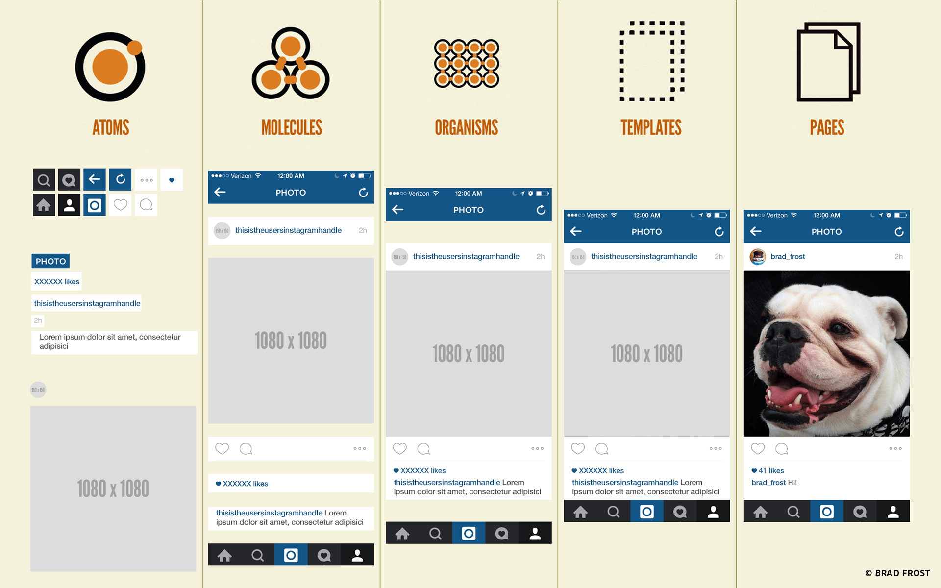 matter of design, Atomic Design. Principle and example