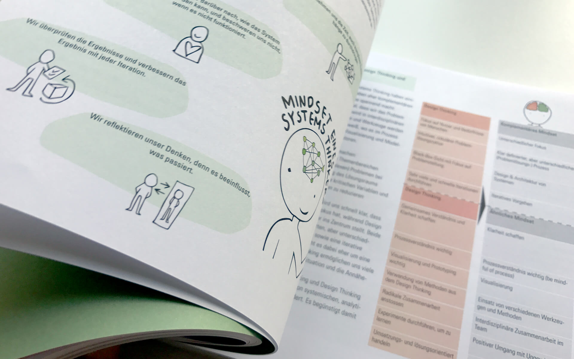 matter_of_design-buch_review-Das_Design_Thinking_Playbook_06 matter of design, Buch-Review, Das Design Thinking Playbook, Beispielseite