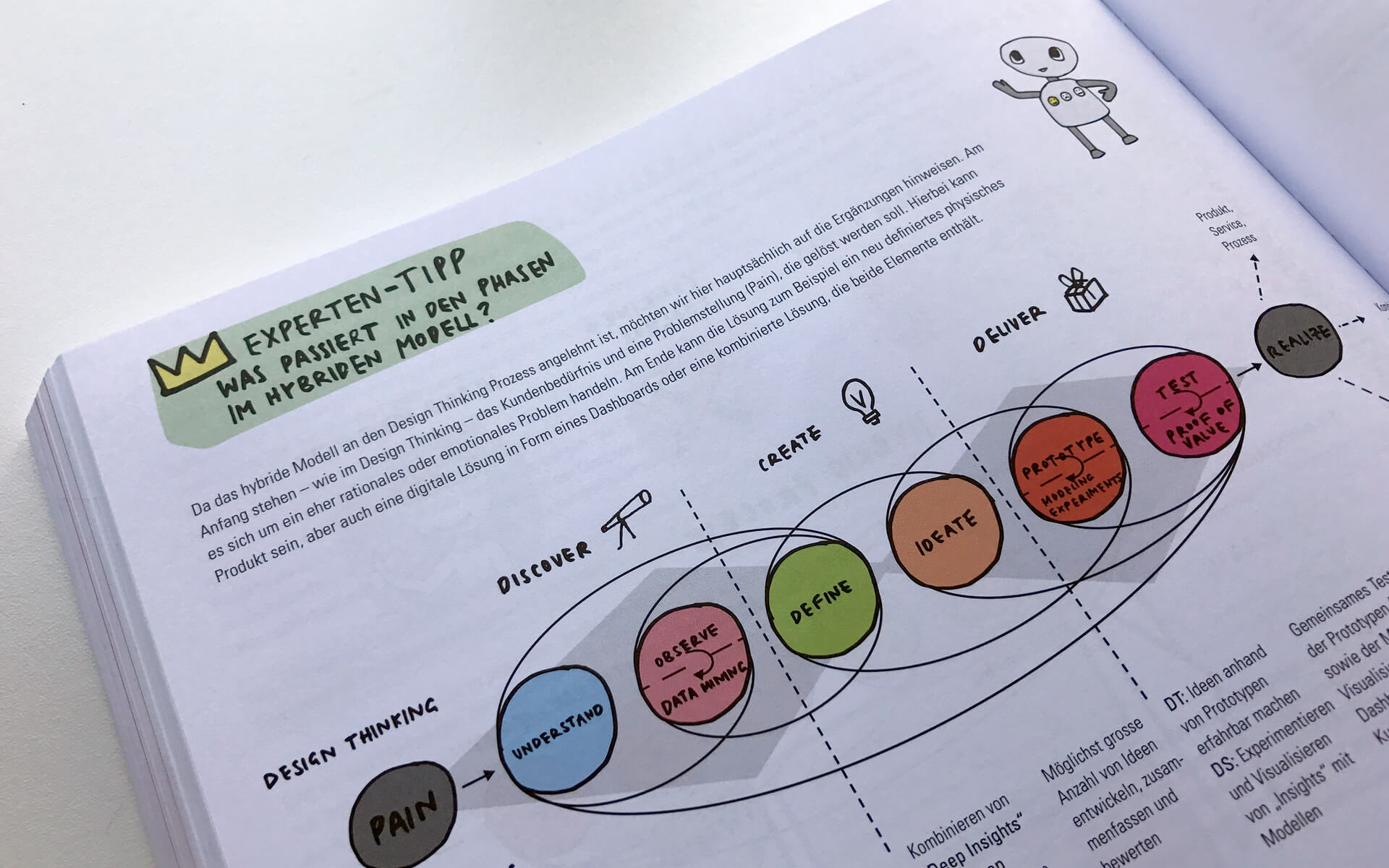 matter_of_design-buch_review-Das_Design_Thinking_Playbook_08 matter of design, Buch-Review, Das Design Thinking Playbook, Beispielseite