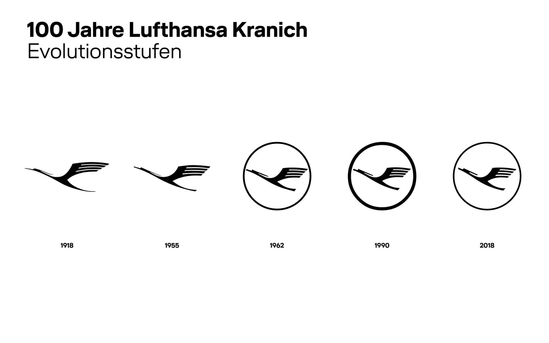 Lufthansa-Logoevolution-Corporate_Design_2018 Lufthansa Corporate Design 2018, Redesign Bildmarke, Historie