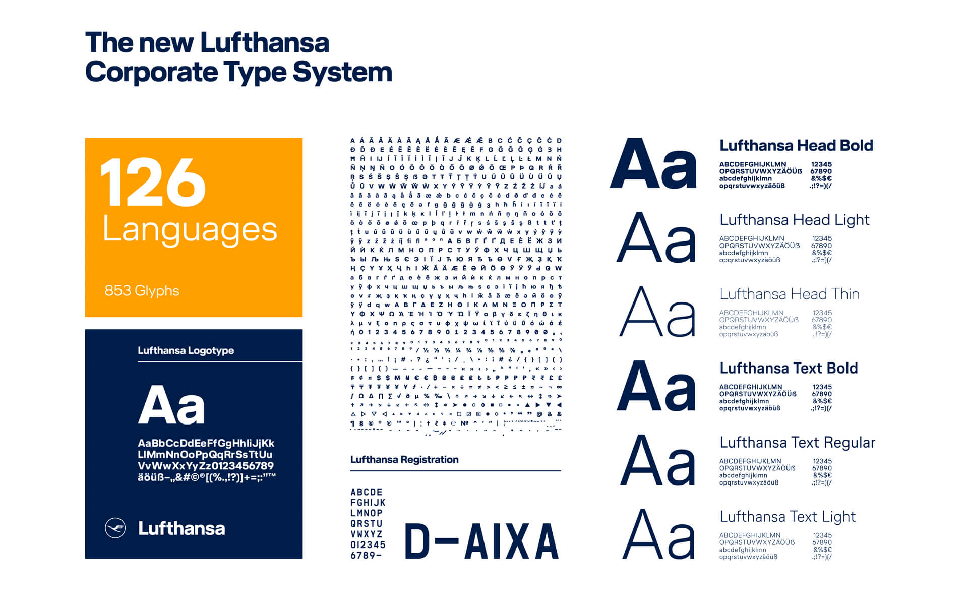 Lufthansa-Typeface-Corporate_Design_2018 Lufthansa Corporate Design 2018, Redesign, Corporate Typeface