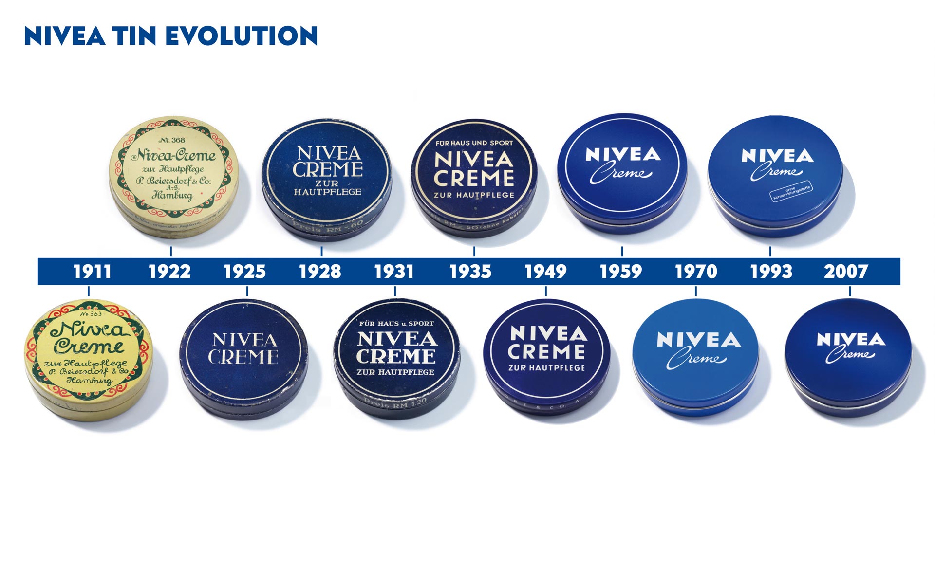 matter_of_design-Portrait-Die_Marke_NIVEA-04 Die Historie der Nivea-Dose
