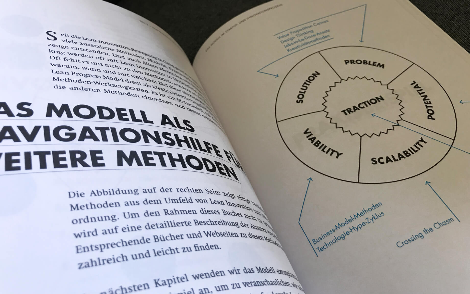 Lean_Innovation_Guide-Lean_Progress_Model