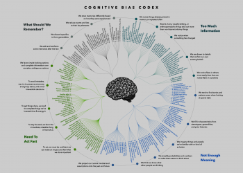 Heuristics and Biases