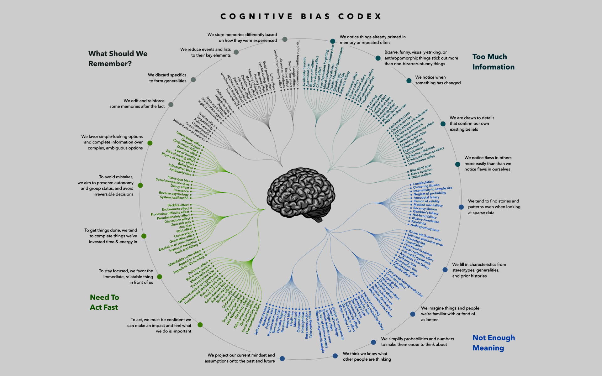 The_Cognitive_Bias_Codex Heuristics and Biases