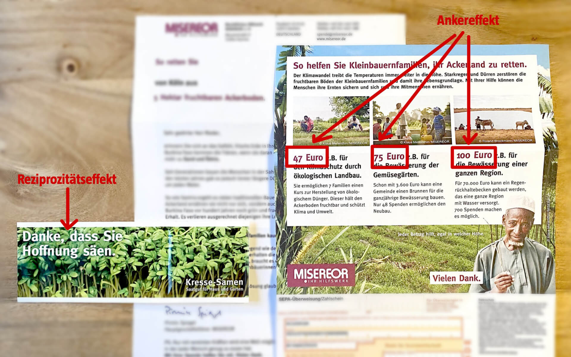 PIx-Artikel_Ankereffekt- Ankereffekte bei Spendenaufrufen