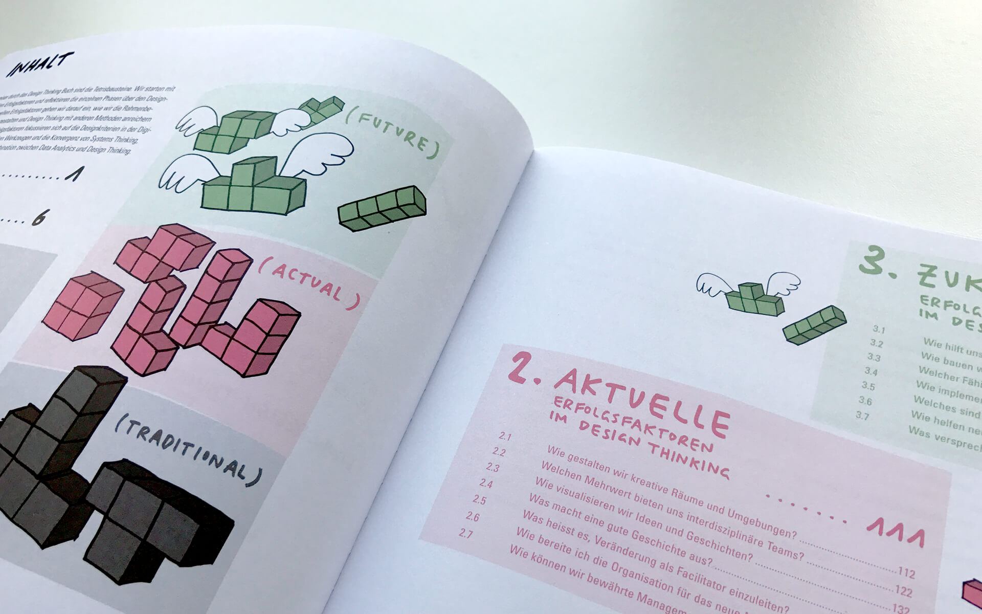 matter of design, Buch-Review, Das Design Thinking Playbook, Inhaltsverzeichnis