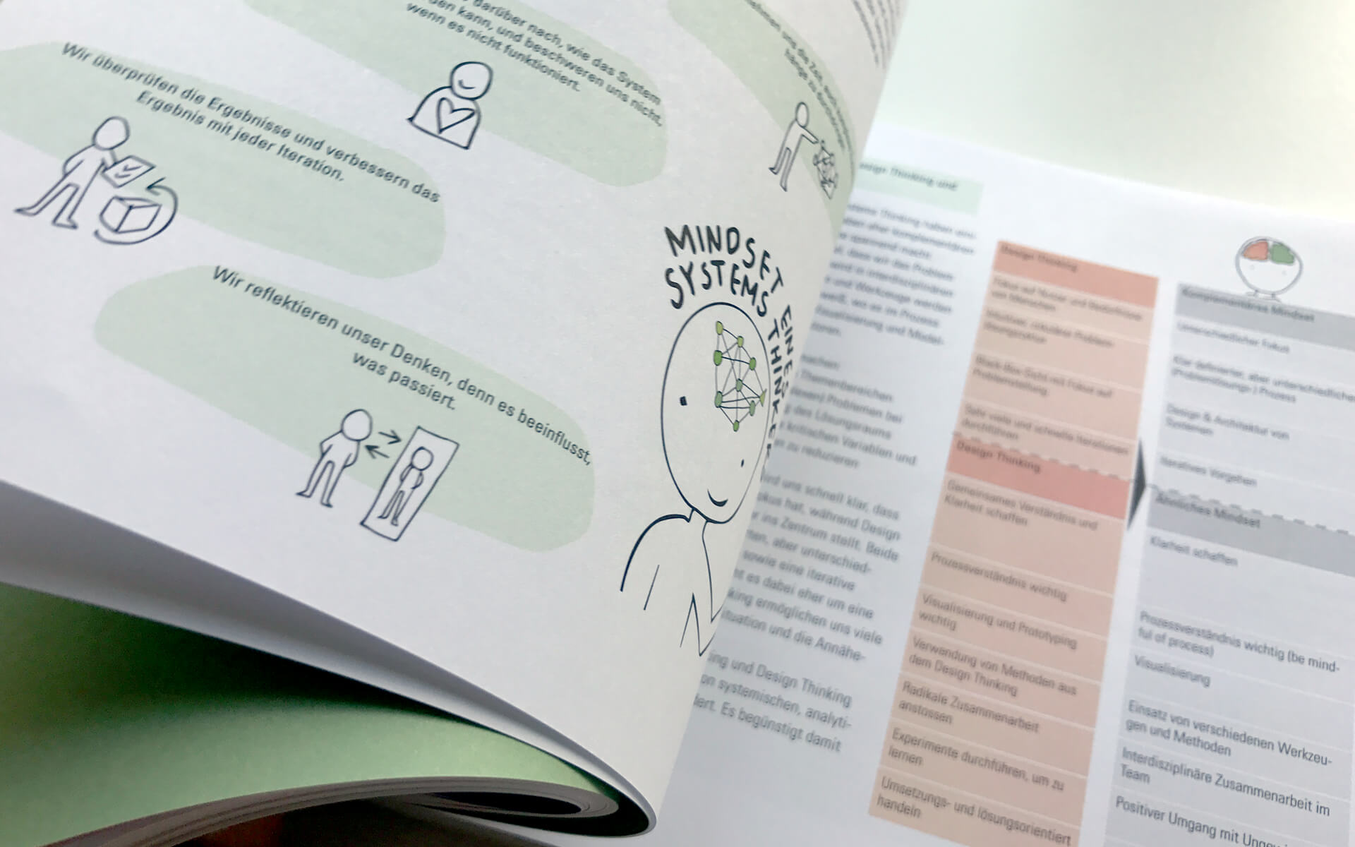 matter of design, Buch-Review, Das Design Thinking Playbook, Beispielseite